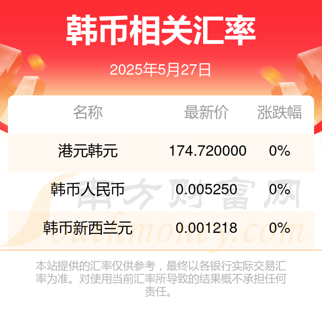 20万韩币等于多少人民币(20万韩币折合人民币是多少钱)